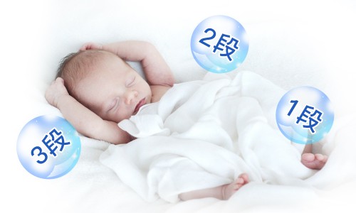 宝宝奶粉分段是什么意思啊,奶粉分段数是按什么来分