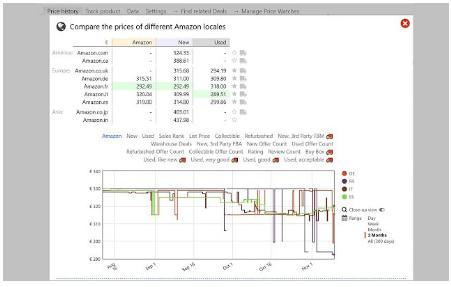 亚马逊看fba的插件,做亚马逊fba用什么浏览器方便