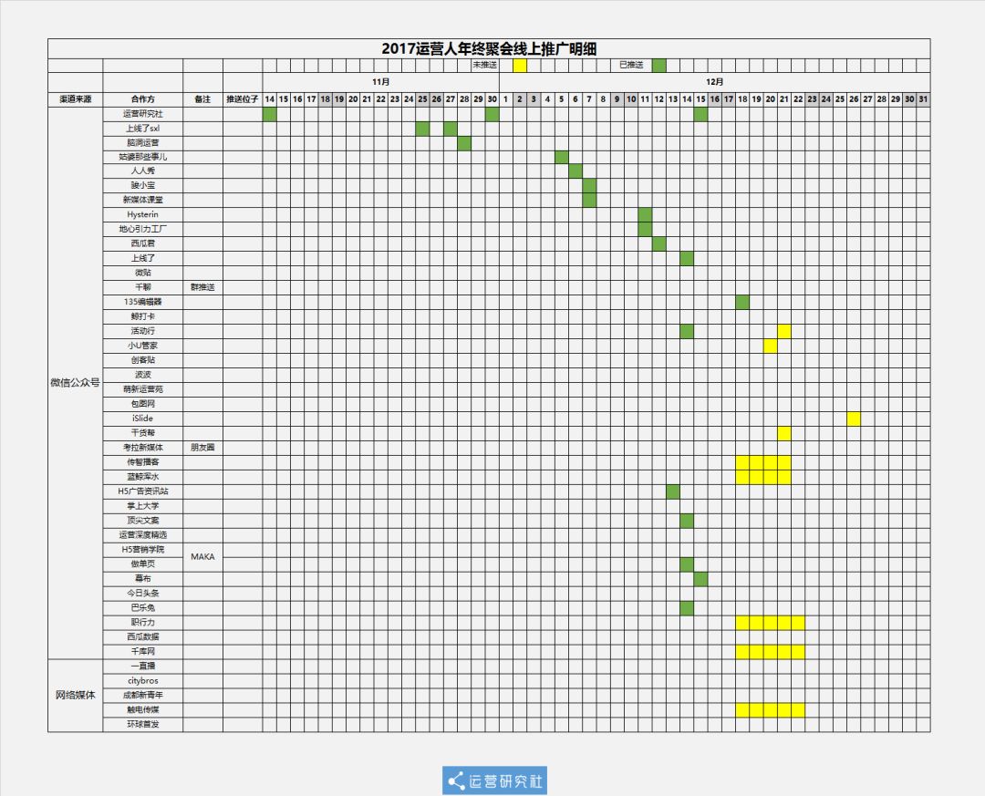 如何策划推广好一个运营活动,无经验做运营做什么项目合适