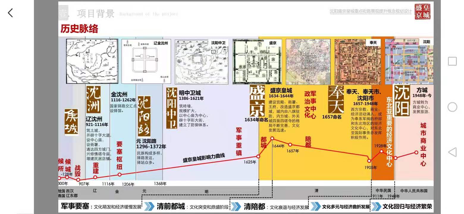 盛京皇城改造提升签约说明会,盛京皇城改造最新消息