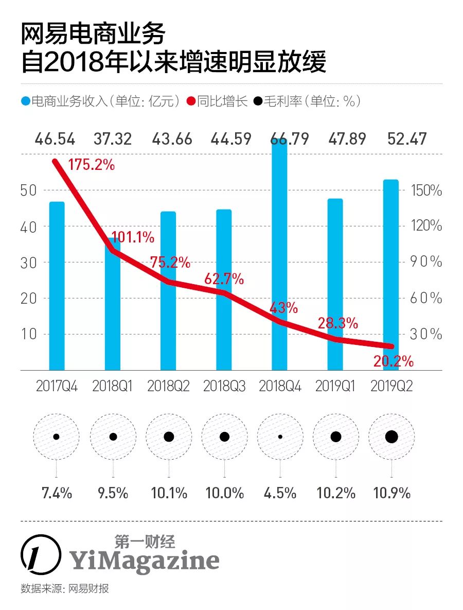 考拉电商现状,考拉海购网络崩溃