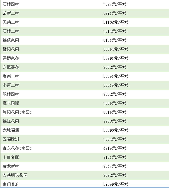 无锡2000年到2010年房价变化,无锡最新房价3月份各小区房价