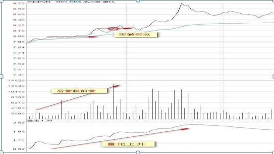 沪深两市“打板一族”日抓一板的最大秘密：原来只死啃这一指标，开盘5分钟出手，周周稳赚30个点