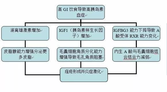 长痘不能吃什么辣的食品,长痘忌口辛辣食物有哪些