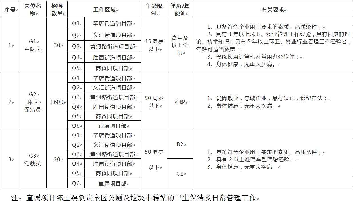 东营区油城环卫公司地址,东营区油城环卫有限公司