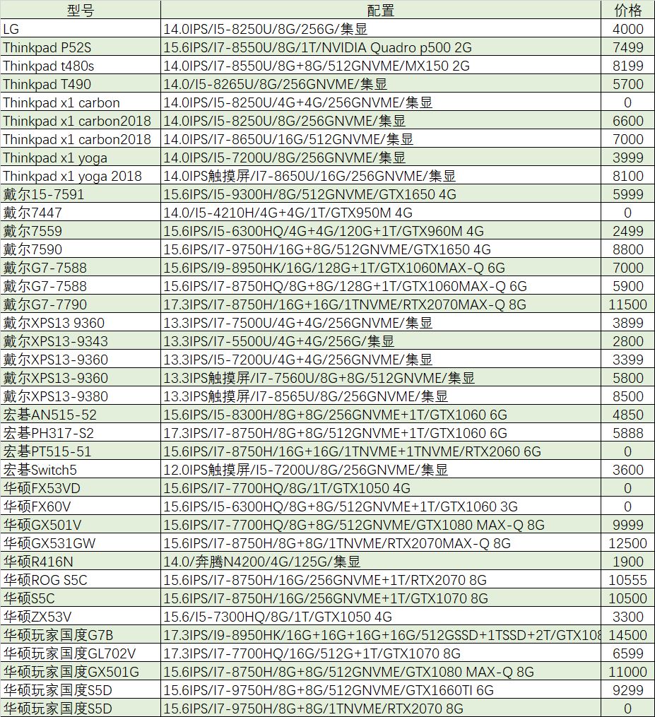 猪王二手平台,猪王二手笔记本靠谱吗