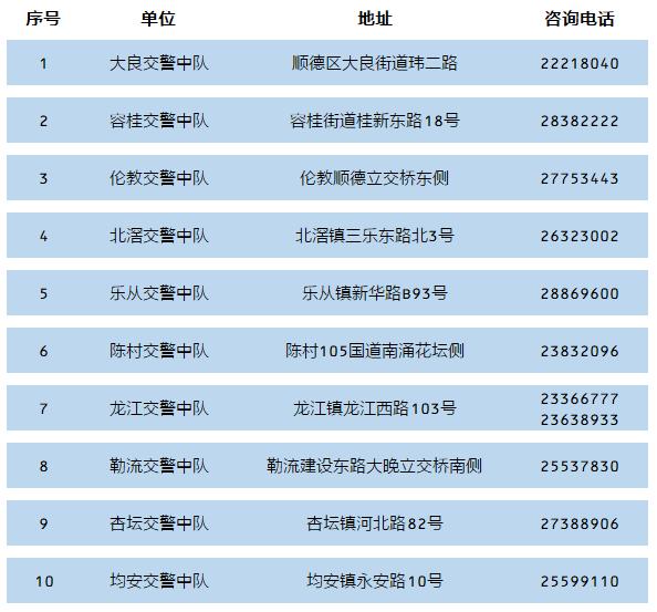 佛山24小时交通违法处理点,如何在网上处理佛山交通违法