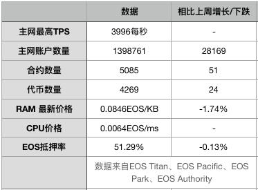 eos李笑来,eos与李笑来的关系