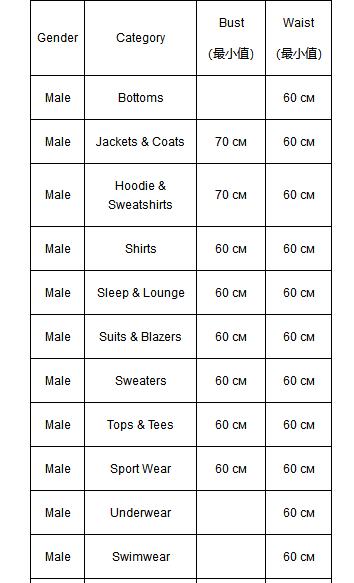 joom平台如何添加尺码表,joom平台需要商标吗