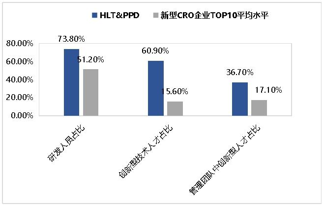 中国cro研发企业前十强,国内cro公司top10