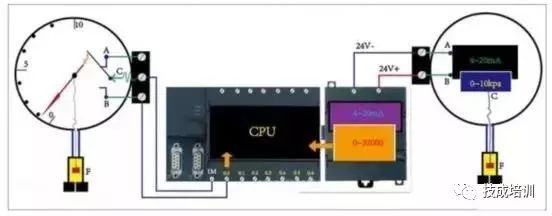 plc的三大量指的是什么,plc三个字母各代表什么意思