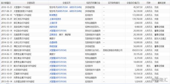 大智慧601519股票行情分析,大智慧601519股票可以继续持有吗