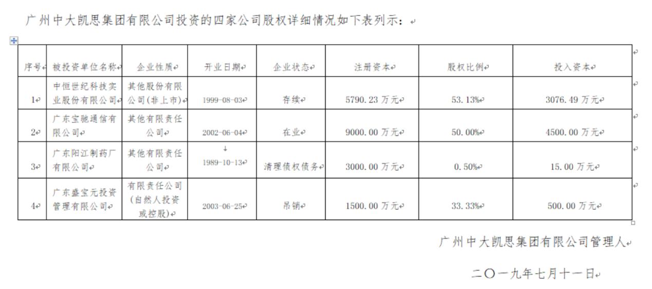 参股投资公司资不抵债被拍卖中山大学百家校企改革启动