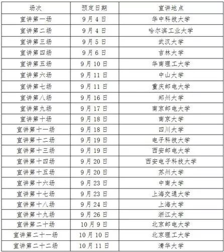 中国电信校园招聘官网,中国电信四川公司2020校园招聘