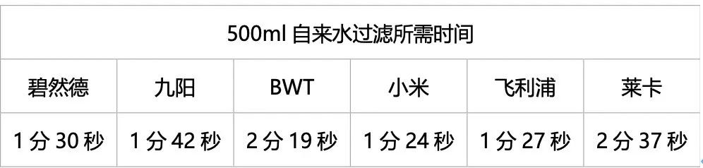 莱卡滤水壶水质测评 (意大利莱卡滤水壶优缺点)