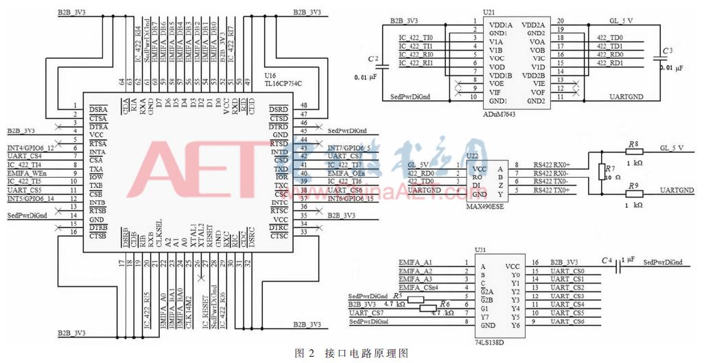 「学术论文」基于TMS320C6748的多路串行通信接口设计与实现