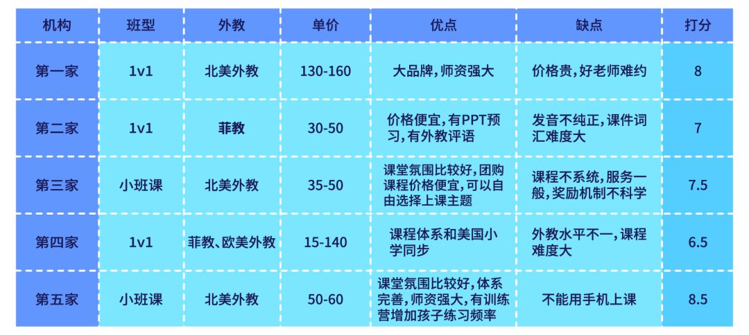 有哪些少儿英语的网课平台,少儿英语平台排行榜前五亲测好用