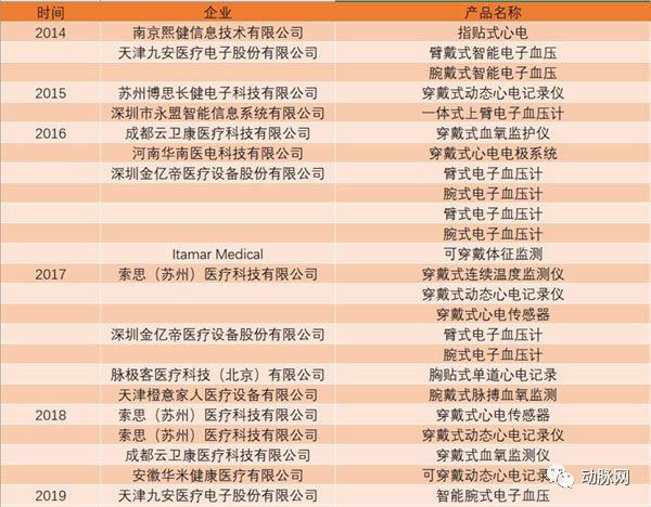 智能穿戴华为苹果小米,苹果华为满5000减1000