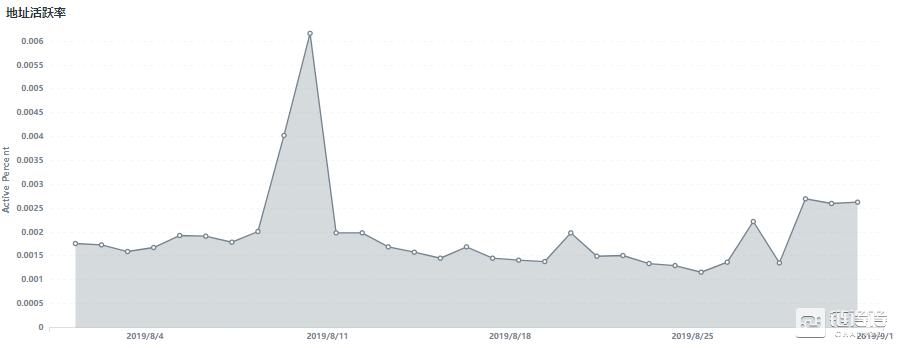 莱特币最近持续走低的原因是啥,莱特币ltc有什么用