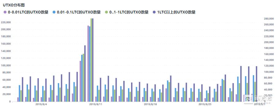 莱特币最近持续走低的原因是啥,莱特币ltc有什么用