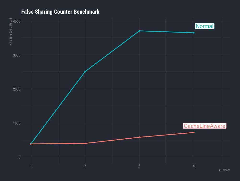 九大技巧让你轻松学会编程,如何快速学会软件编程