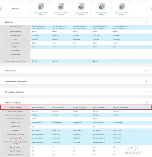 英特尔10代优缺点,英特尔10代四核与酷睿i7区别