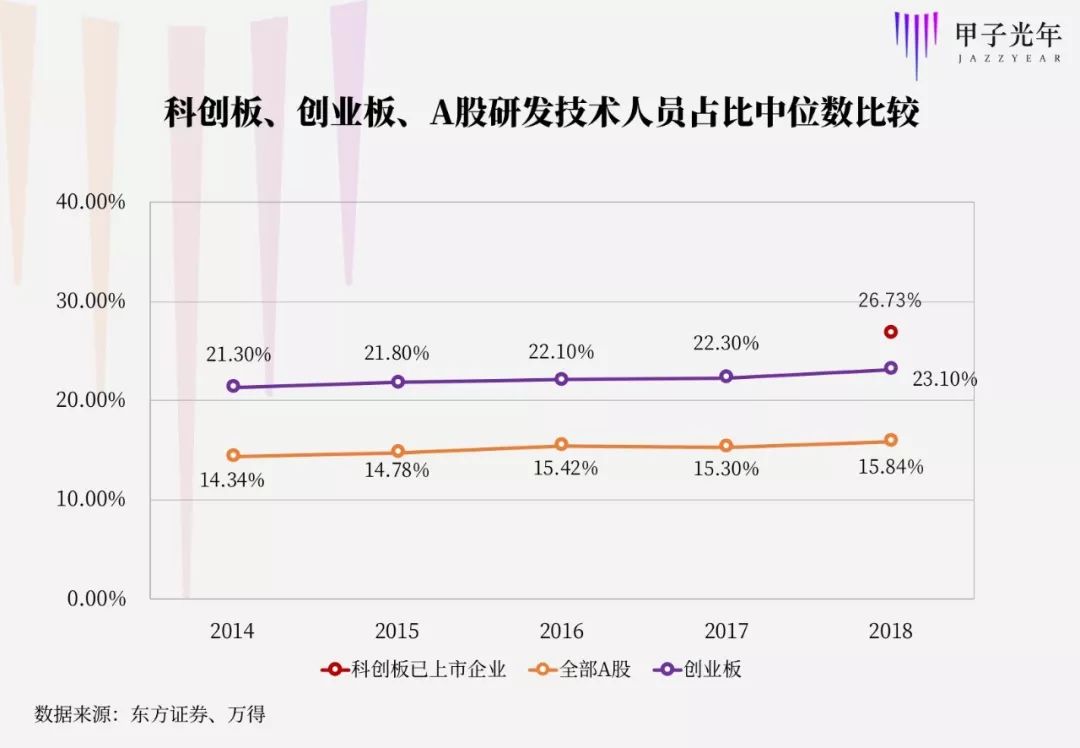 科创板a股是什么,ai科创板潜力股