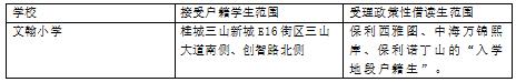 「佛山」新学期多所学校上线，颜值你打几分？