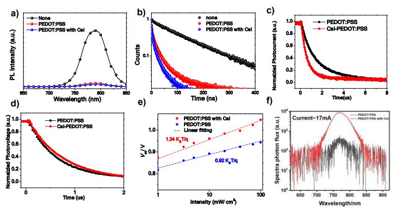 西南大学/香港大学JMCA:CsI掺一下PEDOT，钙钛矿电池性能更佳