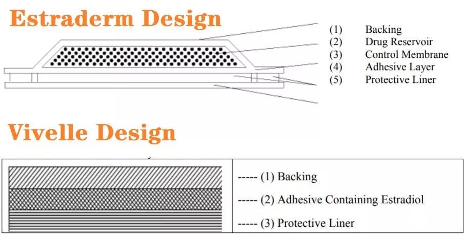拓哥看药厂：1.Novartis/诺华,五十六2001年年报6Pharmaceuticals前二十大药品5
