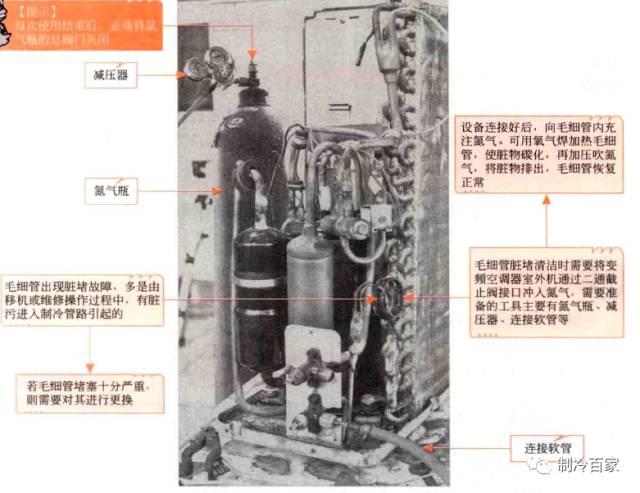 毛细管脏堵的维修方法,雪柜毛细管脏堵解决方法