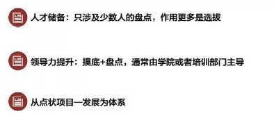 人才盘点数据分析案例,人才盘点完全应用手册