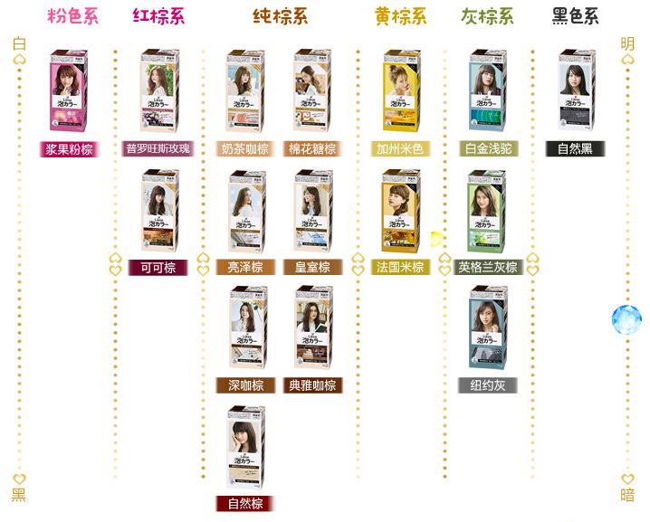 护肤精品9.9专场,护肤9.9团购