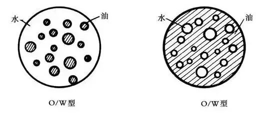 12星座护肤品推荐系列,12星座的护肤品