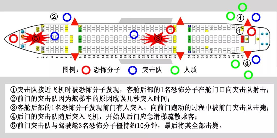 恐怖分子炸巴黎铁塔电影,恐怖分子核弹计划