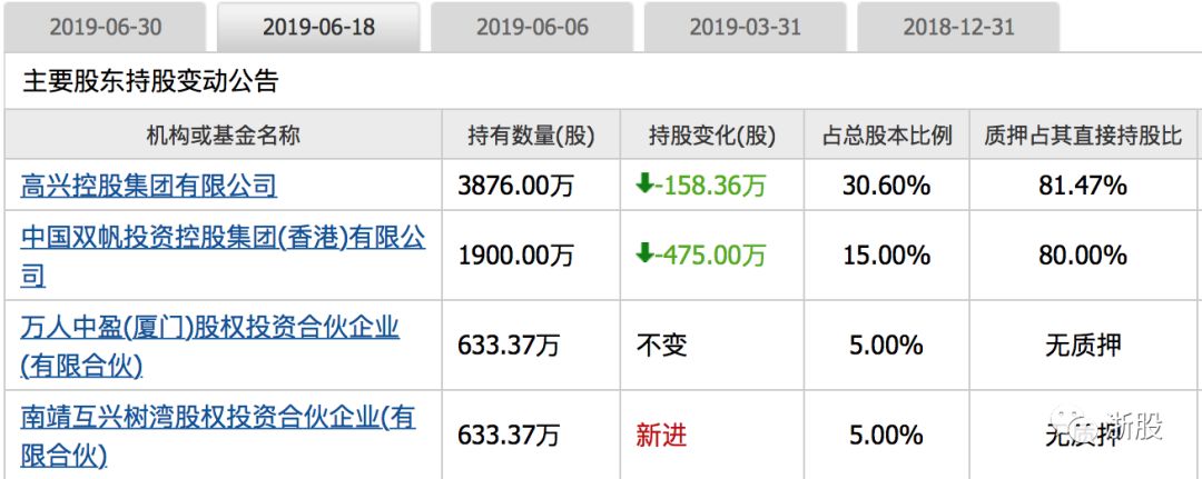 余杭上市公司一览表,余杭上市企业一共多少家