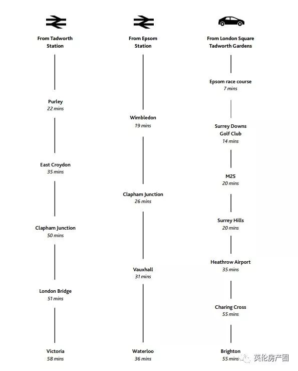 高品质别墅楼盘,稀缺别墅样板间出售