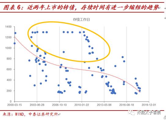 转债股票深度分析,转债分析