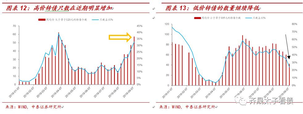 转债股票深度分析,转债分析