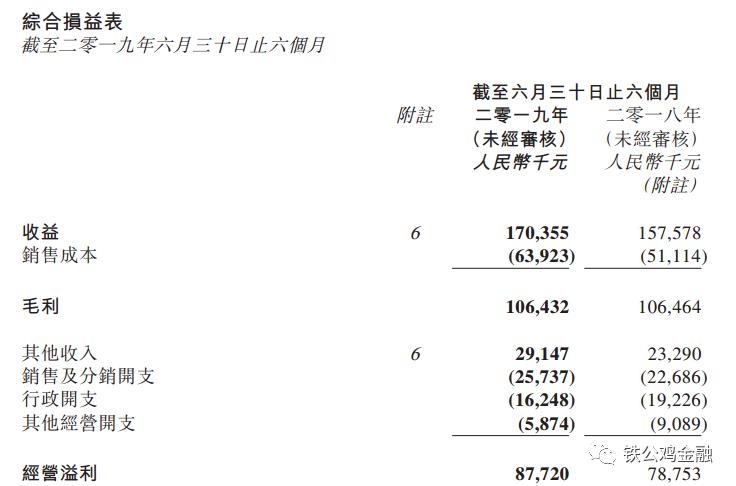 增长困难的收租企业谭木匠
