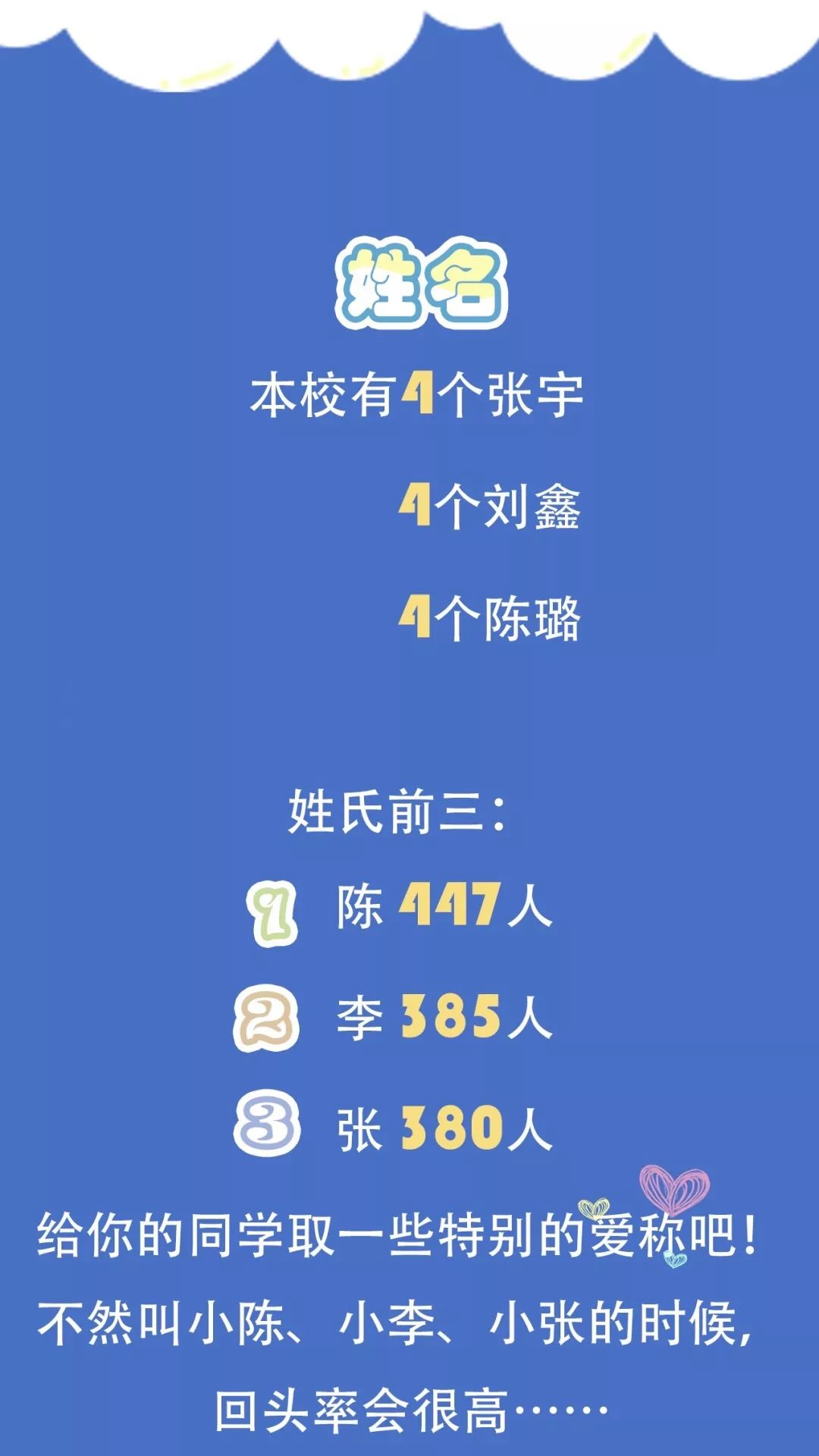 厦大2021级新生大数据,厦大一年研究生毕业生有多少人