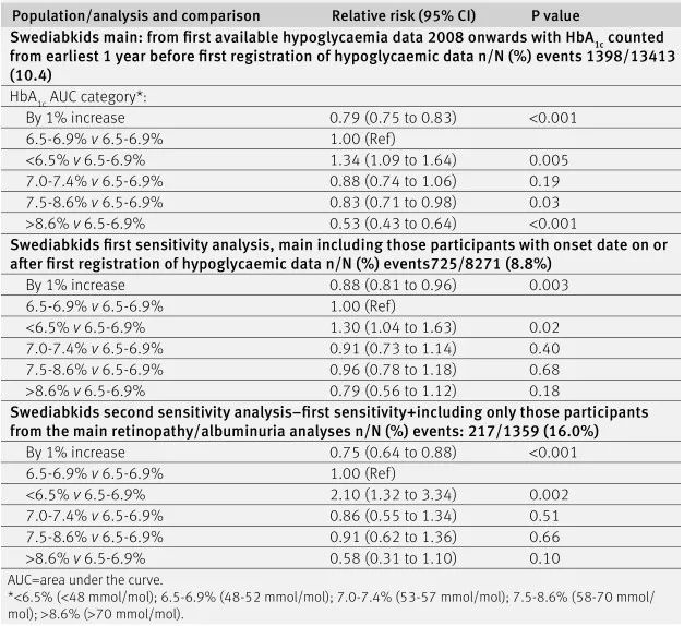 50-60岁糖尿病糖化标准表,1型糖尿病的糖化控制目标
