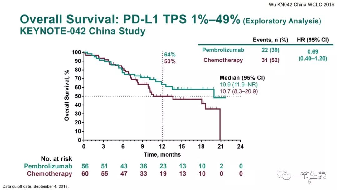 肺癌k药效果,肺癌新疗法有需要做人体实验的吗