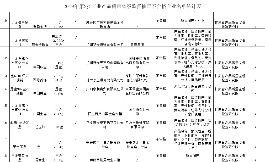 珠宝行业销售下滑的原因,珠宝首饰股