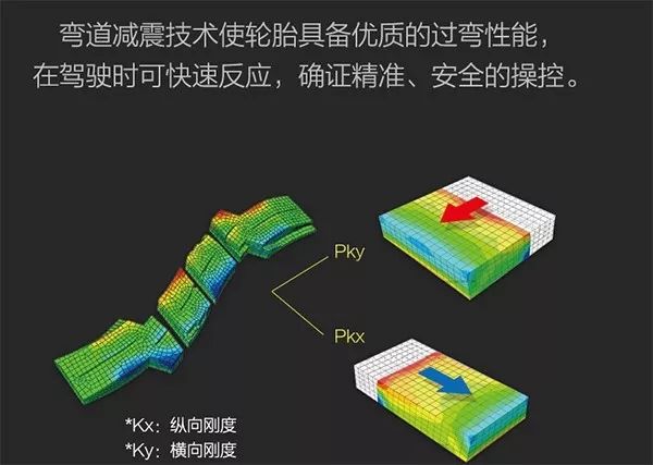 现在换什么牌子的轮胎性价比最高,静音舒适的轮胎推荐性价比高