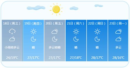 手机朝上放还是朝下放,手机是竖着放还是横着放好
