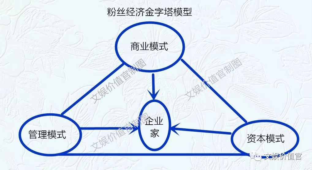 创星、捧星、毁星…揭“饭圈经济体“新玩法