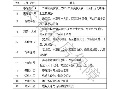 长春市大学商铺招租转让信息,长春保障性租赁住房都有哪个小区