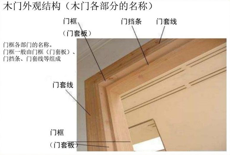 木门的选择与安装,木门套门安装详细过程