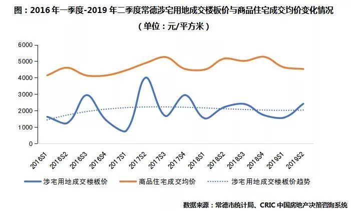 调研纪要|湖南省三四线城市(三十二):常德篇